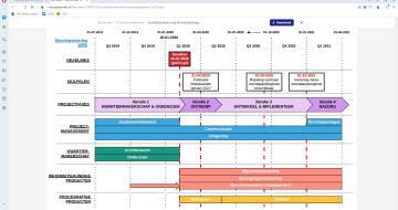 Planning woonplaatsbeginsel Jeugdwet