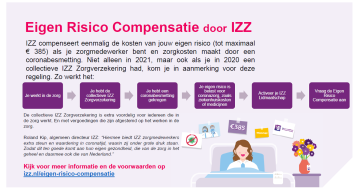 Eigen Risico compensatie IZZ