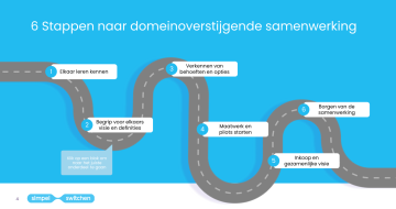 Stappen in domein overstijgende samenwerking 