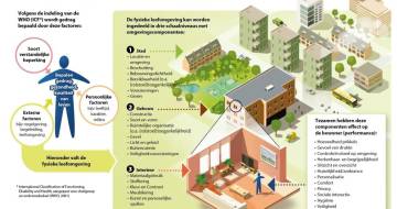 Invloed fysieke leefomgeving