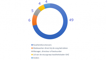 Figuur kwaliteit